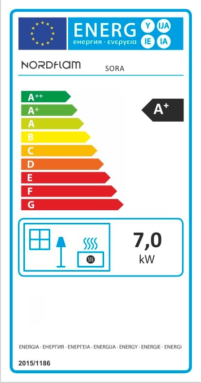 Sora energy rating